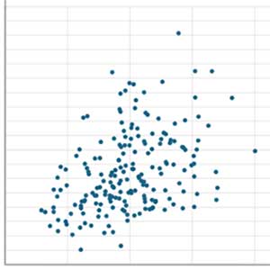 Scatter plot comparing site performance for site selection strategy analysis
